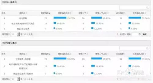 淘寶網賣家如何讓你的寶貝100%被搜索到？（一）