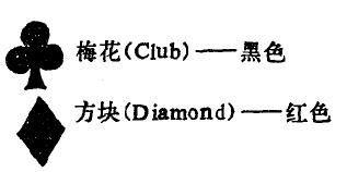 靈感娛樂跟大家分享撲克牌的來歷