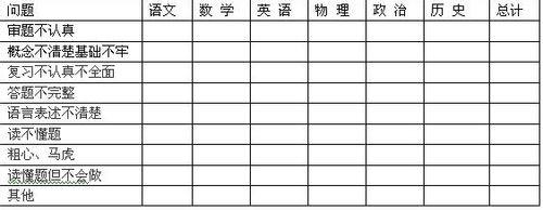 孩子考試出現滑鐵盧時家長對策