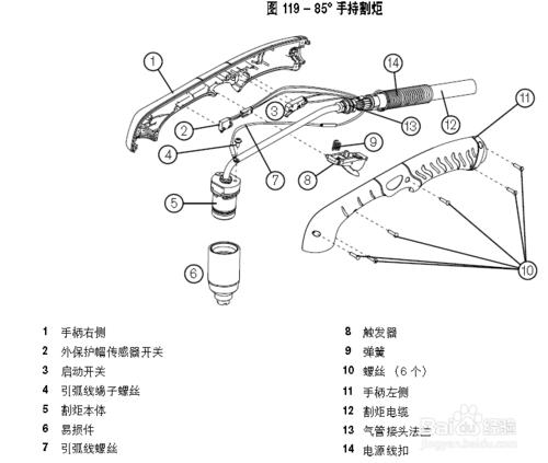 割炬組件的更換（1）