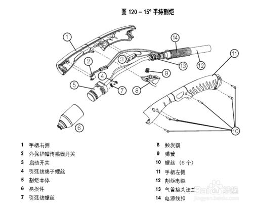 割炬組件的更換（1）