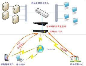 內網可以使用花生殼發佈外網嗎