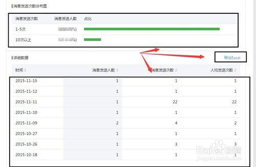 看微信用戶總數與增長數明細統計、消息發送次數