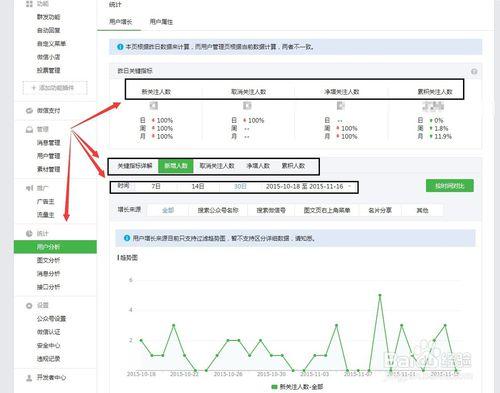 看微信用戶總數與增長數明細統計、消息發送次數