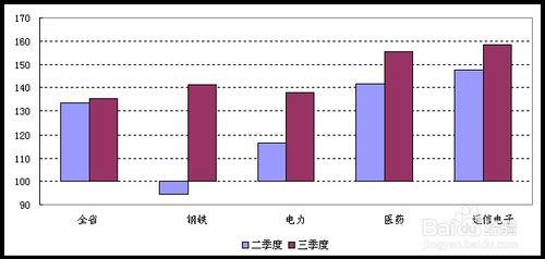 如何買概念股賺錢