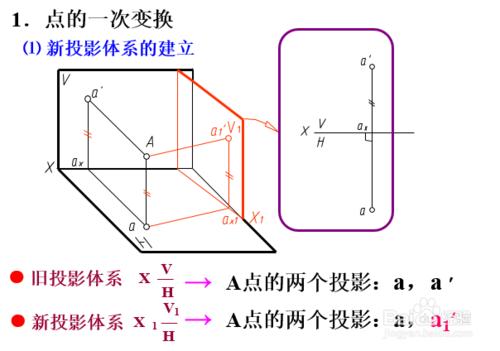 3-7 變換投影面法