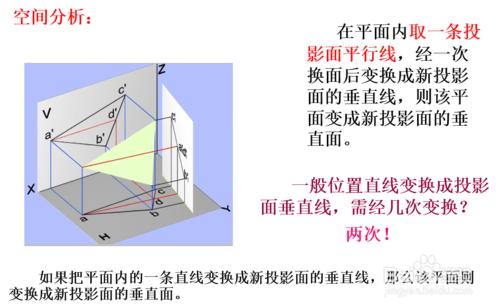 3-7 變換投影面法