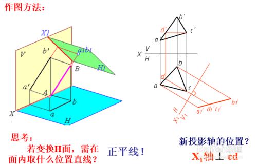 3-7 變換投影面法