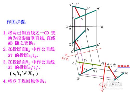 3-7 變換投影面法