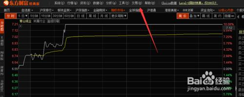 教你怎麼買股票