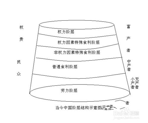 為什麼物價會上漲那麼快？