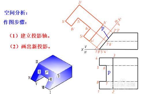 3-7 變換投影面法