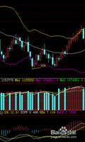 交易中對macd指標的運用