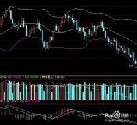 交易中對macd指標的運用