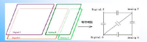 PCB接地部分的設計原則和設計規範分享(五)