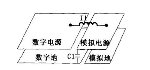 PCB接地部分的設計原則和設計規範分享(五)