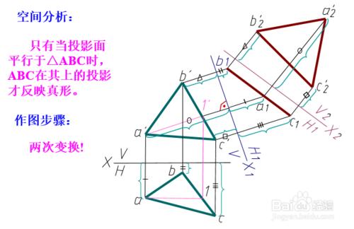 3-7 變換投影面法