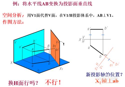 3-7 變換投影面法