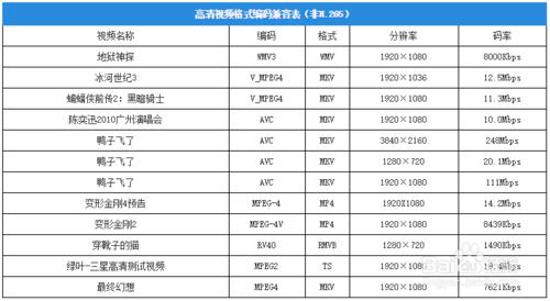 酷開小企鵝K32 高清視頻播放評測過程