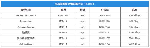 酷開小企鵝K32 高清視頻播放評測過程