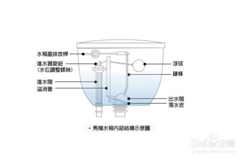 如何專業選擇抽水馬桶（全面整理）