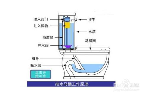 如何專業選擇抽水馬桶（全面整理）