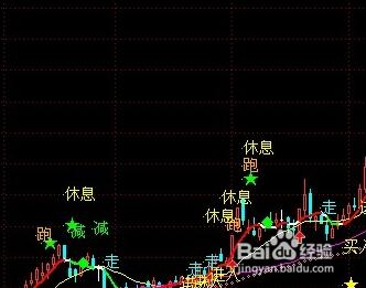 股票公式中的函數應用問題？