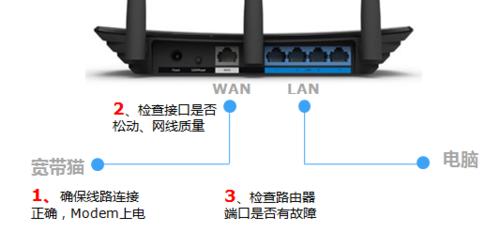 連接網線後，路由器對應指示燈不亮怎麼辦？