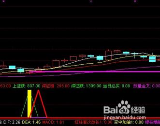 股票公式中的函數應用問題？