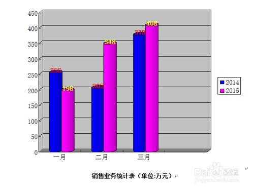 用word2007如何做圓柱形數據圖