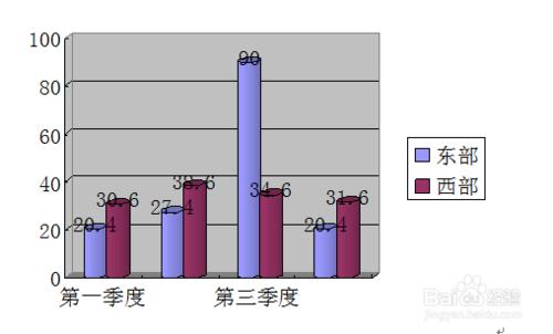 用word2007如何做圓柱形數據圖