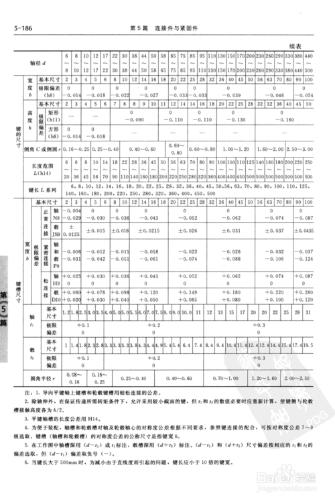 ProE集成Mathcad自動設計