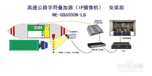 高速公路專用IP攝像機字符疊加器的安裝方法