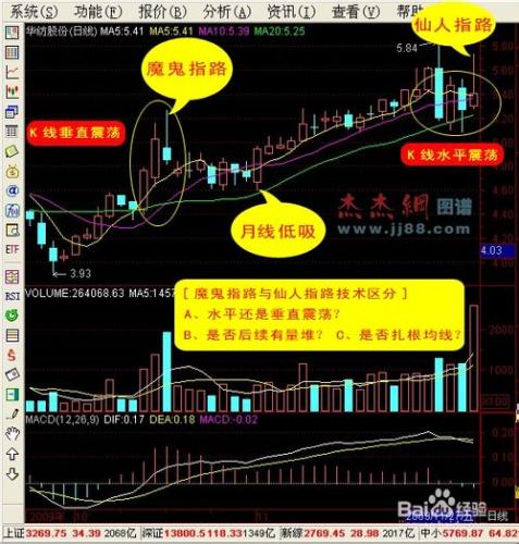 股票公式全解析：[95]公式之繪圖函數17