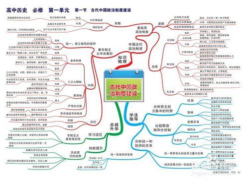 高中歷史萬能公式