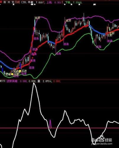 股票公式全解析：[95]公式之繪圖函數17