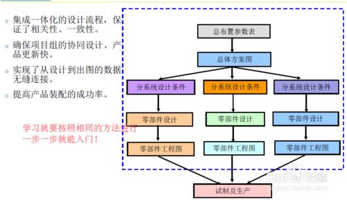 Creo自頂向下設計思路學習——Top down設計