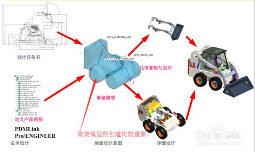 Creo自頂向下設計思路學習——Top down設計