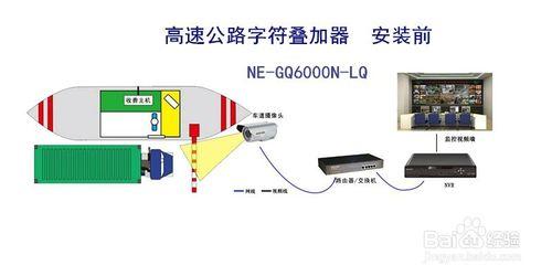 高速公路專用IP攝像機字符疊加器的安裝方法