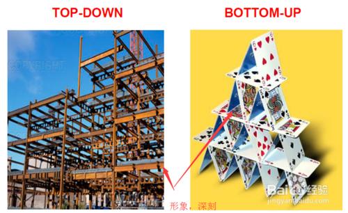 Creo自頂向下設計思路學習——Top down設計