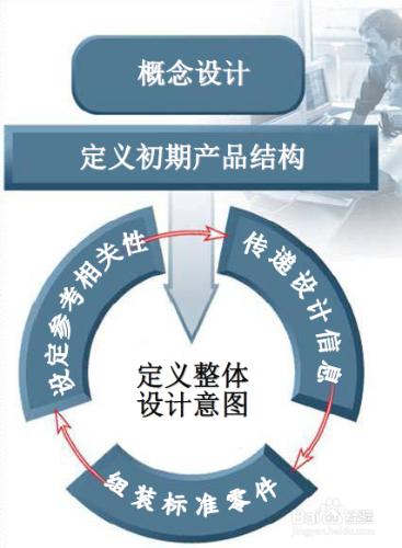 Creo自頂向下設計思路學習——Top down設計