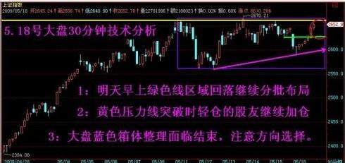 股票公式全解析：[95]公式之繪圖函數17