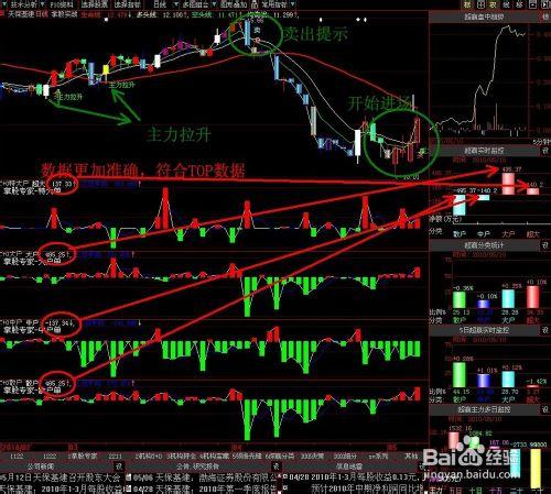 股票公式全解析：[95]公式之繪圖函數17