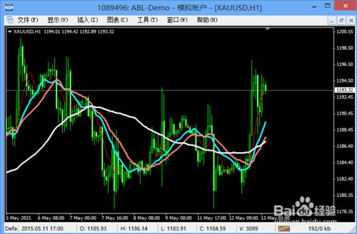 黃金投資入門技巧，黃金交易新手為什麼老是虧錢