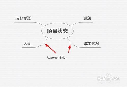 xmind商業思維導圖軟件如何設置線條漸細效果