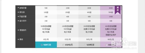 新浪vip郵箱怎麼弄