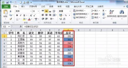 怎麼靈活使用Excel2010條件格式