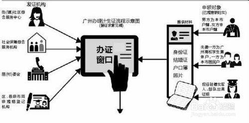 錯過積分入戶？不能再錯過人才入戶！