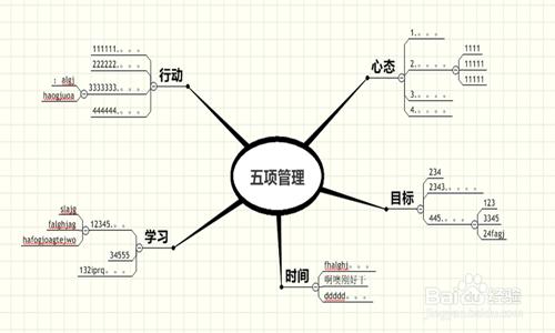 高效學習法——思維導圖