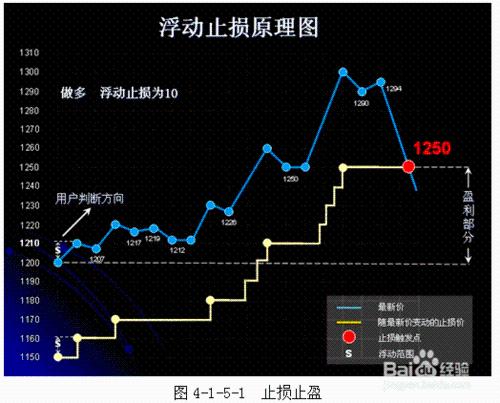 成功炒股的要素